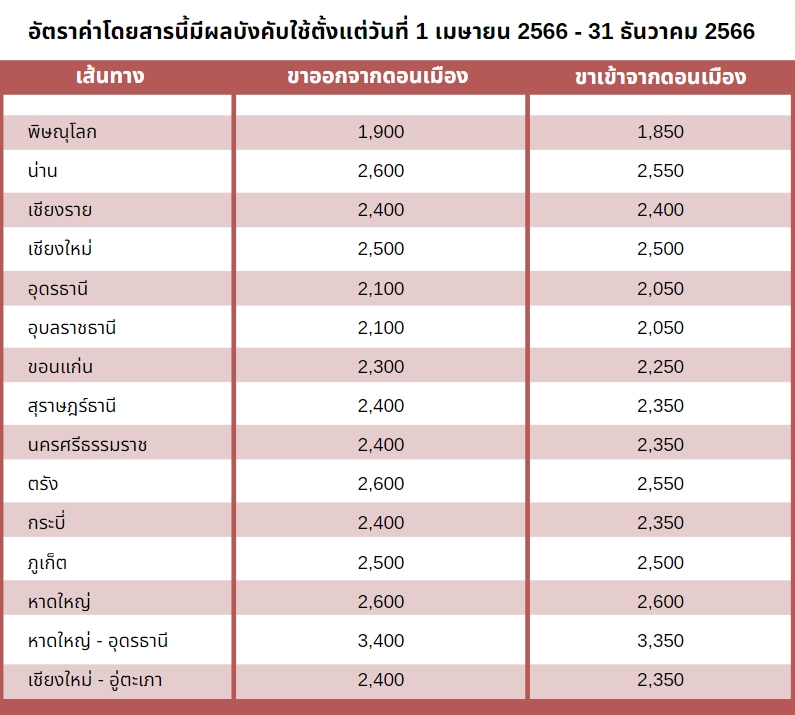 Lion Air Government Ticket