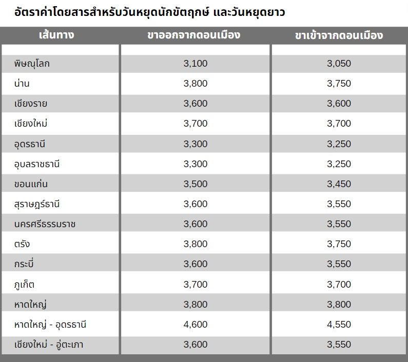 Lion Air Government